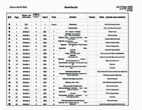 Cat Sound Cue List